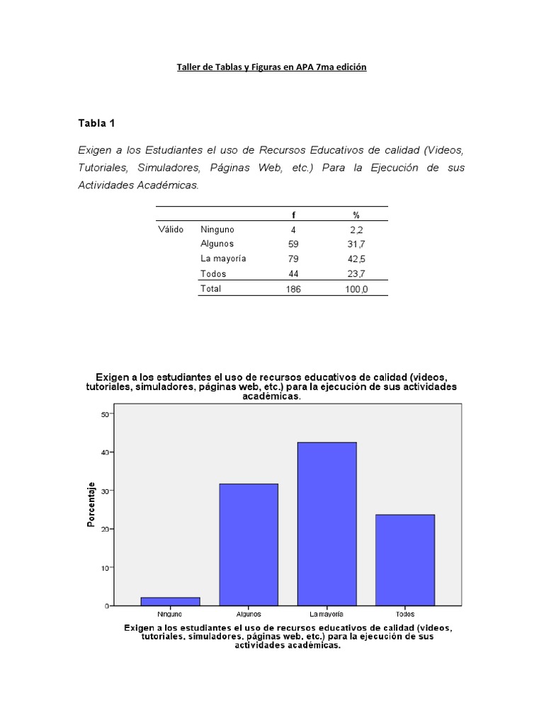 Taller de Tablas y Figuras en APA 7ma Edición PDF Blog