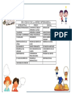 Procesos de La Niñez Intermedia