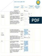 Plan de clases de julio 2021 para grado 4to