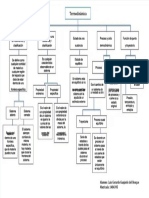 PDF Termodinamica Mapa Conceptual - Compress
