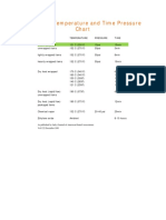 Autoclave Temperature and Time Pressure Chart