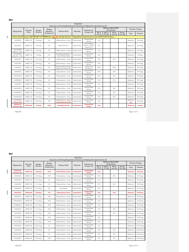 D1 Pipework Inspection Requirements | PDF | Pipe (Fluid Conveyance ...