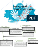 Linea Del Tiempo Derecho Privado