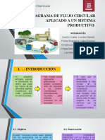 Diagrama de Flujo