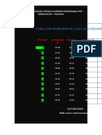 TABLA DE BAREMOS DE LAS CAPACIDADES FISICAS PNP