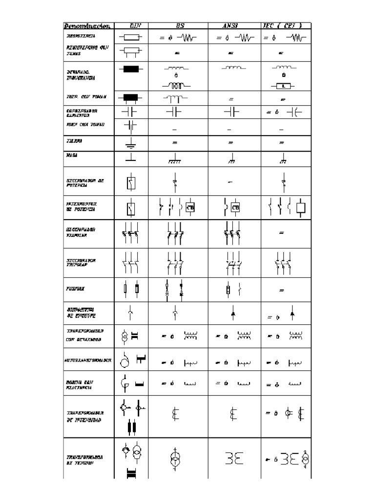 Simbologia Electrica ANSI IEC DIN | PDF