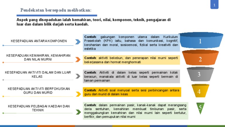Pendekatan Bersepadu Pdf