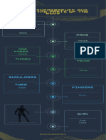 Amarillo Verde y Azul Futurista Proceso de Organización Cronograma Infografía