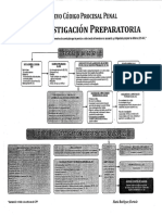 05 PROCESO COMÚN FLUJOGRAMAS INVESTIGACIÓN PREPARATORIA MRH