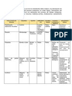 Descripcion Del Proceso y Diagrama de Produccion