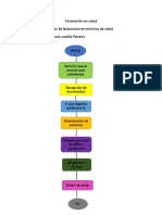 Facturación en Salud Xiomara