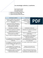 Diferencias Entre Metodología Cualitativa y Cuantitativa