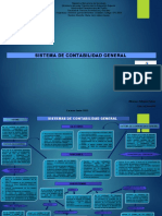 Esquema de Sistemas de Contabilidad General