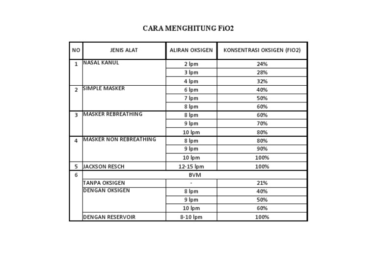 Cara Menghitung Fio2 | PDF