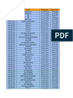 Intech Downtime Report Till 27 June 2021