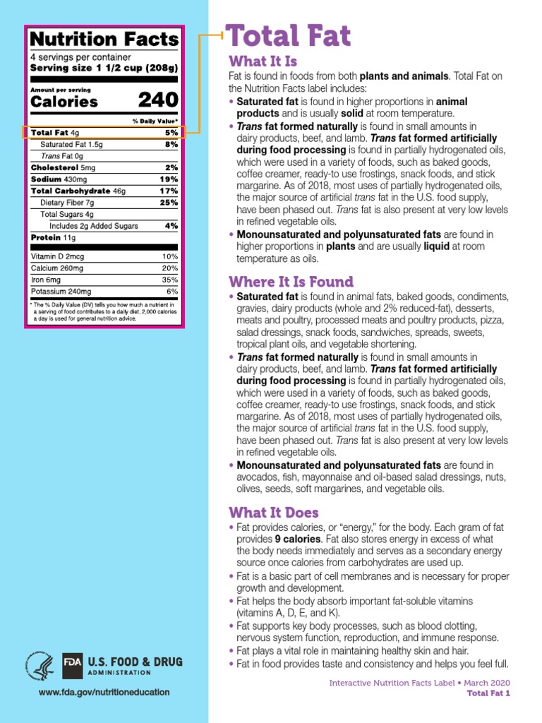 Understanding Total Fat in Nutrition | PDF | Fat | Saturated Fat