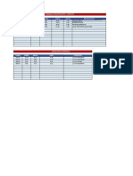 Código Turno Desde Hasta Horas Observaciones: Paradas de Equipos (Mtto - Stand By)