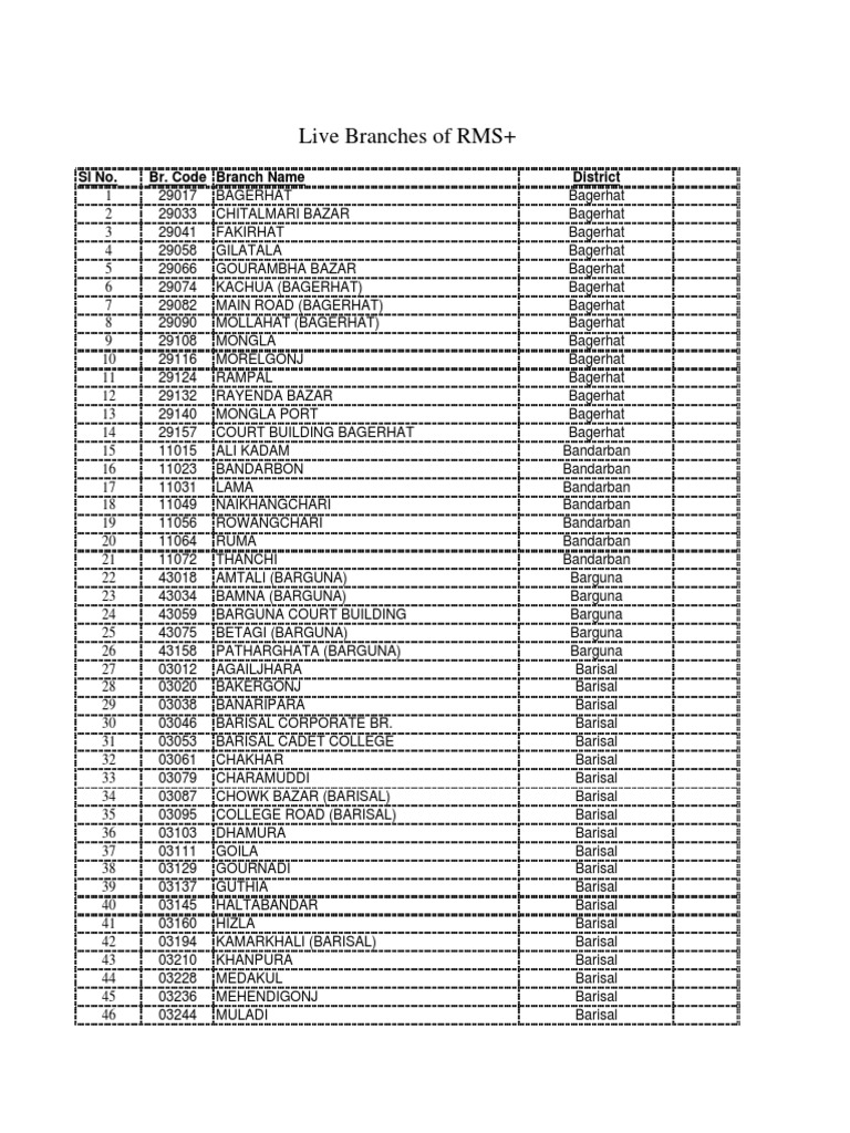 branch-name-of-sonali-bank-pdf-dhaka-world-politics