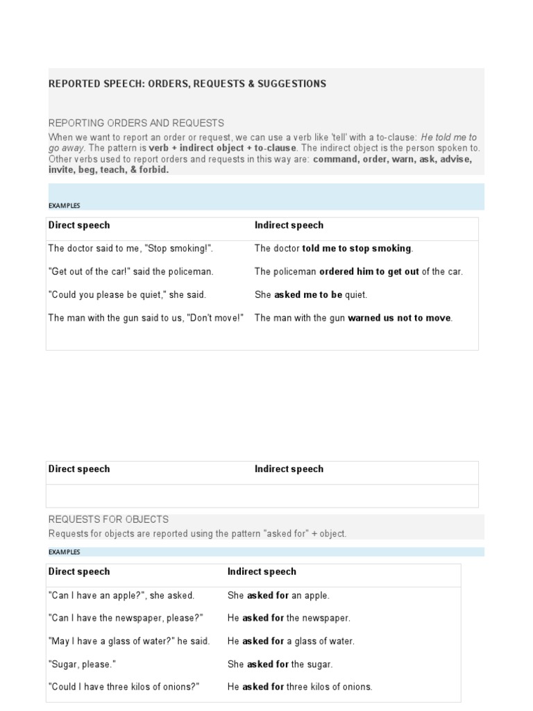 Reporting Orders and Requests in Speech | PDF | Morphology | Linguistic ...