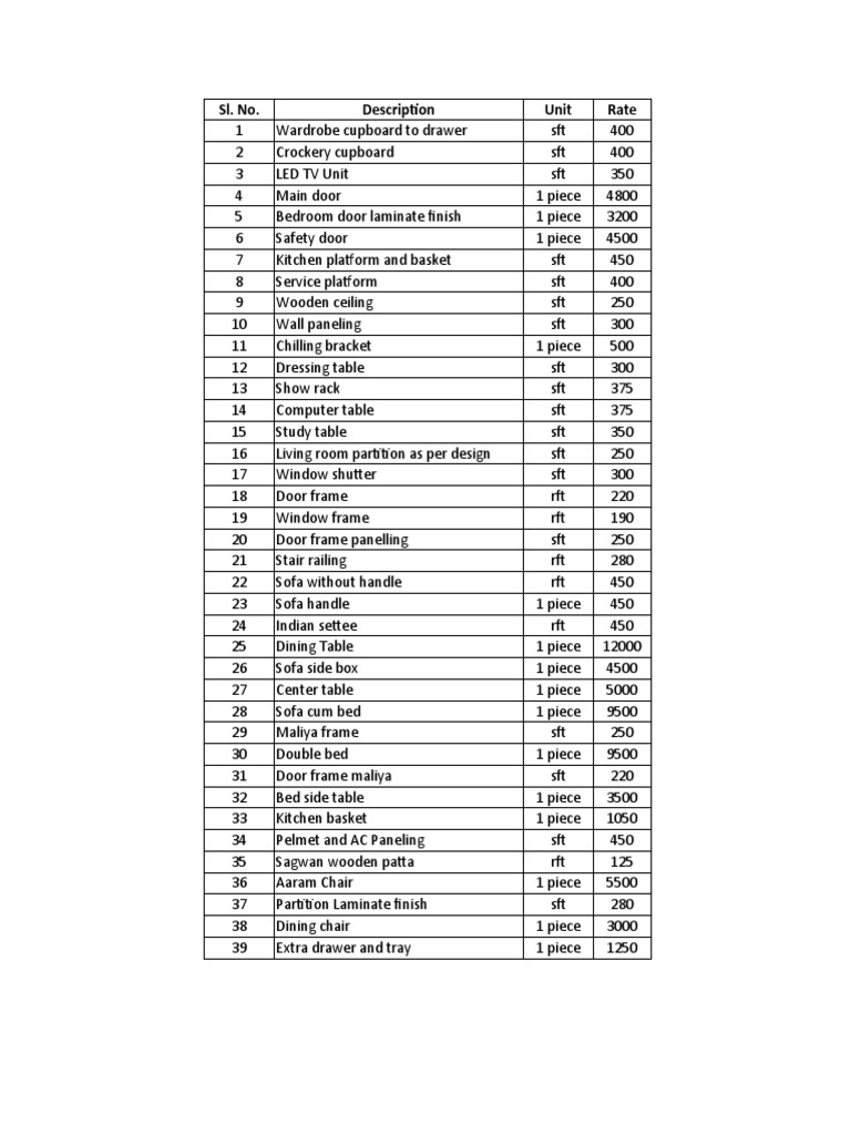 Carpenter Labour Rates PDF Architectural Design Architecture
