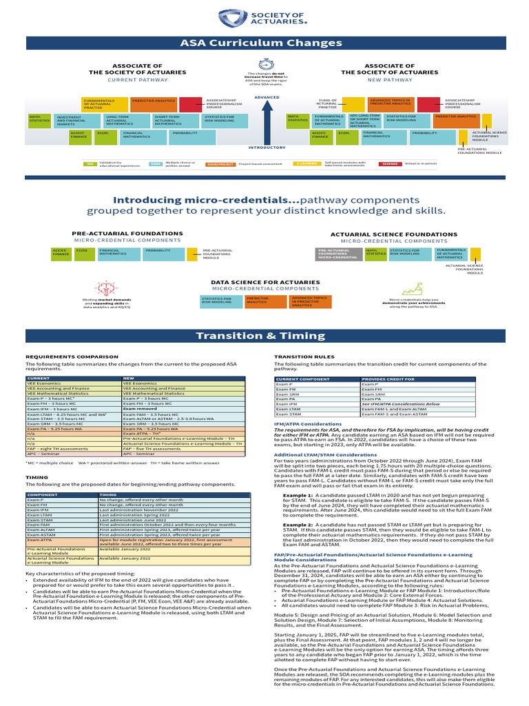 ASA Pathway Changes and Micro-Credentials | PDF | Mathematical And ...