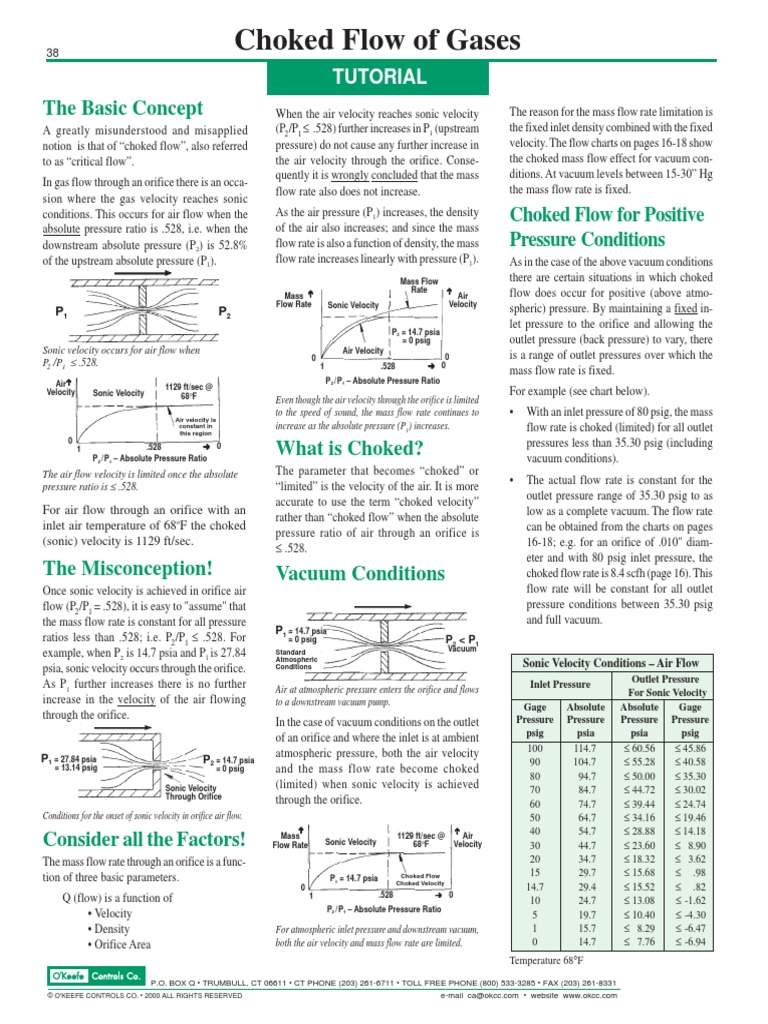 Choked Flow of Gases Download Free PDF Flow Measurement Continuum