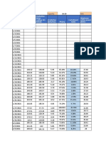 Production - Meter Reading 173 (MWH) Production - Meter Reading 131 (MWH) Irradiation (Kwh/M2) Curtailment Ratio Maximum Active Power (MW)