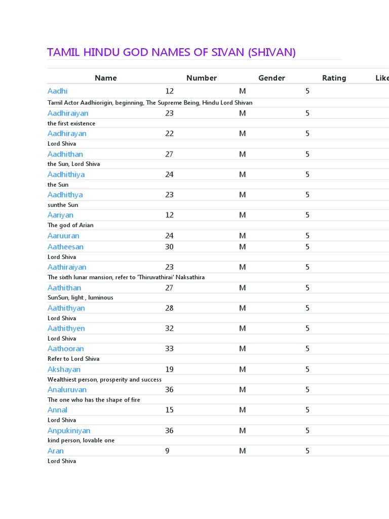 Tamil Names for Lord Shiva | PDF | Shiva | Indian Religions