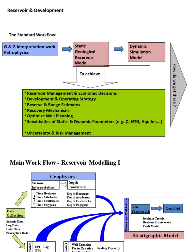 Reservoir Modeling Workflow Overview | PDF | Geology | Science