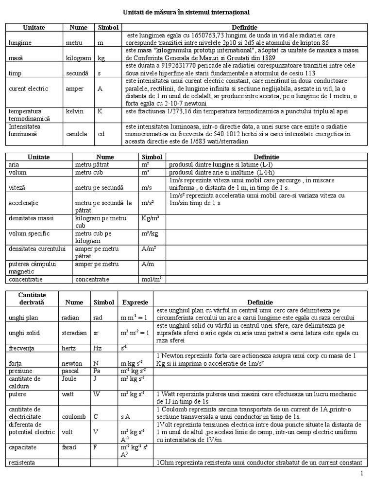 Unitati de masura in sistemul international