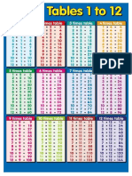 Multiplication Time Table