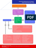 Acls Tachycardia With a Pulse Algorithm