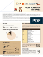 Wood-Sub-Sector in Rwanda