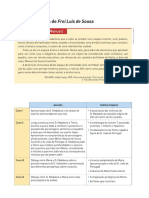 Quadro Resumo Frei Luís de Sousa