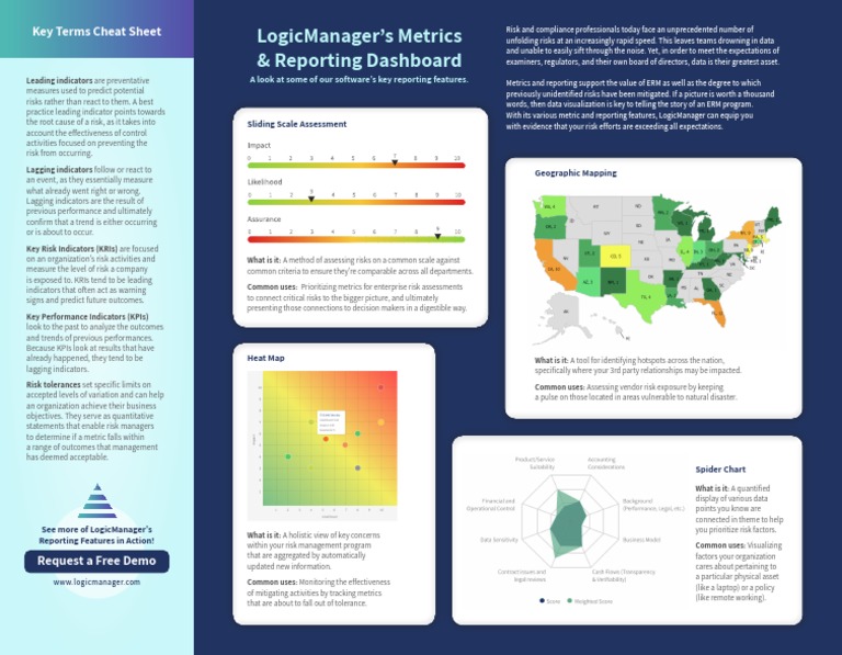 LogicManager Risk Assessment Tools | PDF | Performance Indicator | Risk