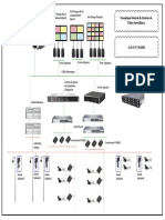 Synoptique Général de Système de Vidéo-Surveillance