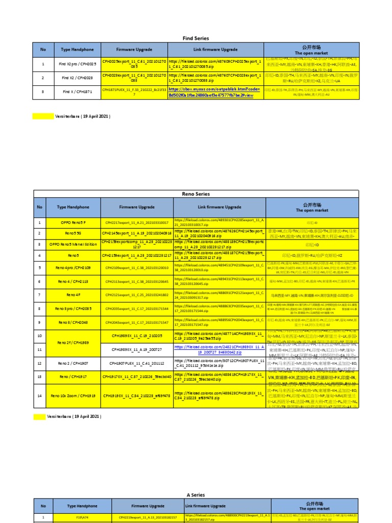 Summary Update Software Form 19-04-2021 | PDF