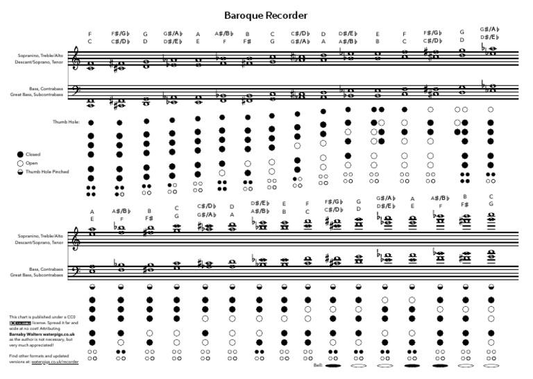 Baroque Recorder Fingering Chart PDF