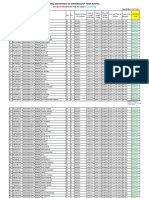 Pgi TCC, Triage (R 5)