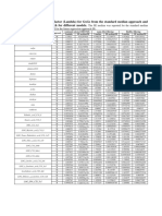 S3 Table. Genomic Inflation Factor (Lambda) For Gxgs From The Standard Median Approach and The Linear Regression Approach For Different Models