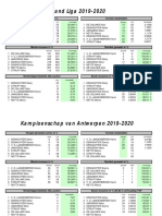 Statistieken Wedstrijden Adl 2019-2020