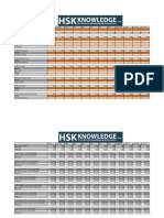 Cost Per Room Sold Calculations