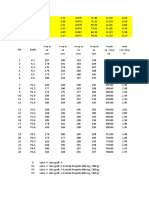 Data Tikus Luka Pos Test