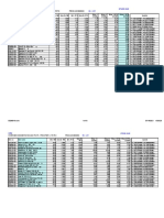 Overview Price Per LTR Juice - OEG - Export