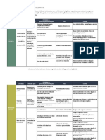 Resumo dos principais métodos pedagógicos para e-learning