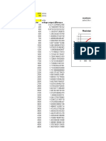 Photoresistor Maximization