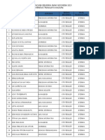 Hasil Wawancara Beasiswa BI UTM