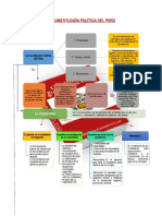 La Constitución Política Del Perú