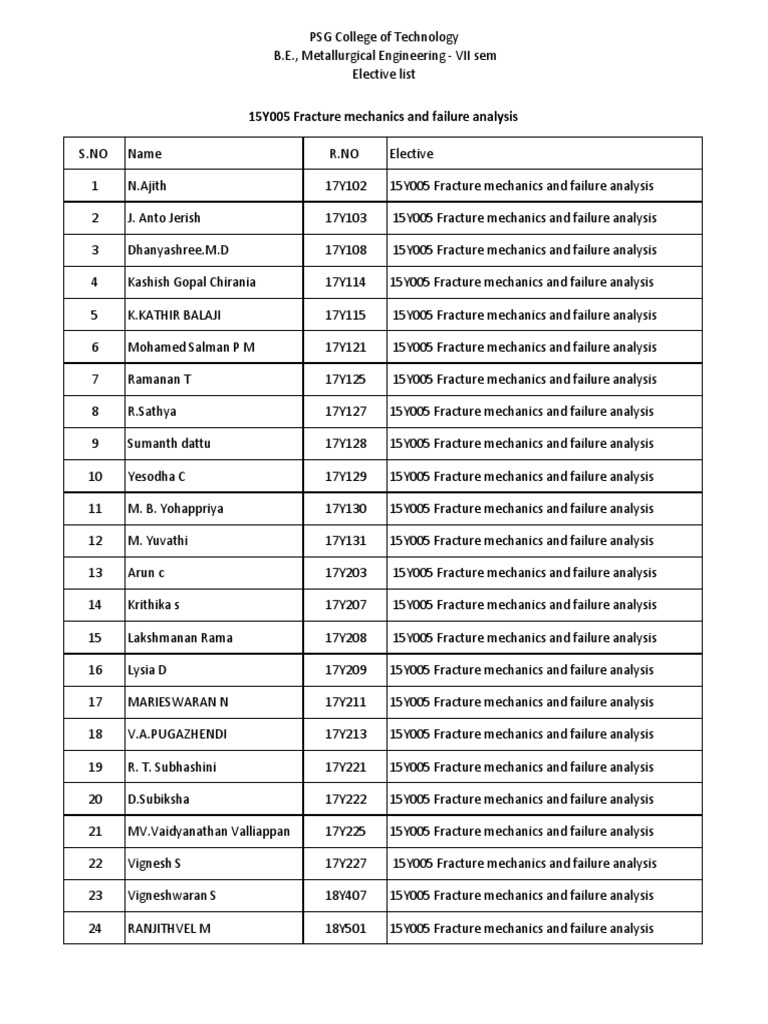 7th Sem BE (MET) Elective List | PDF | Metallurgy | Applied And ...