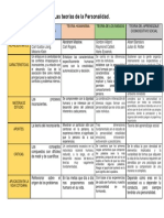 Tarea de Psicologia Tercer Parcial DAVID GUZMAN